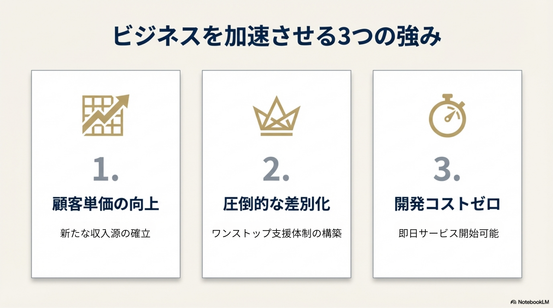 「AI研修動画」を自社サービスに加え、顧客単価と満足度を向上させる方法-5